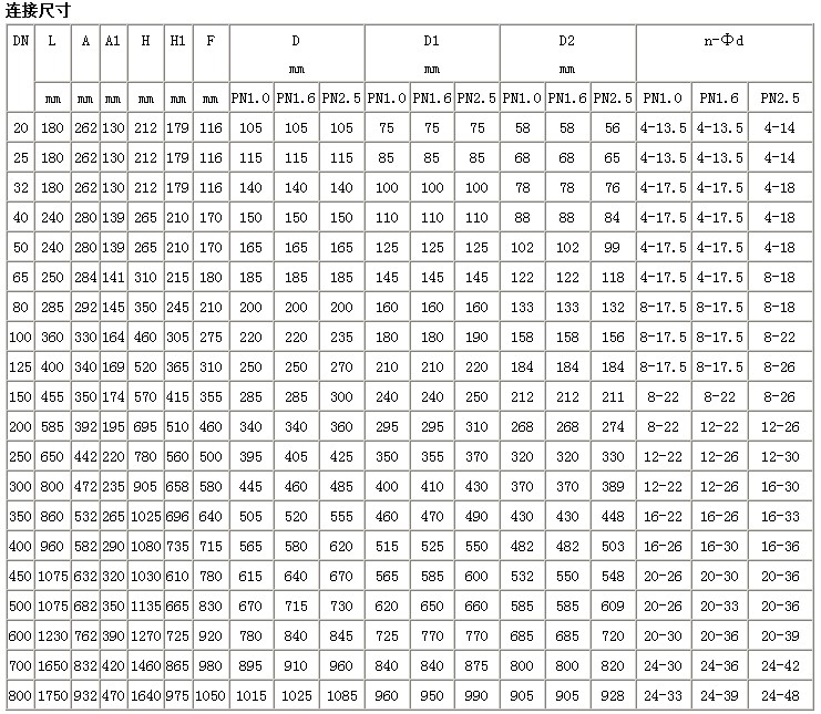 100X遥控浮球阀